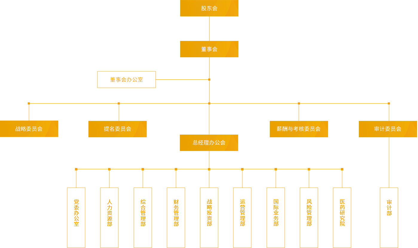 pa视讯_组织架构_PC端图片